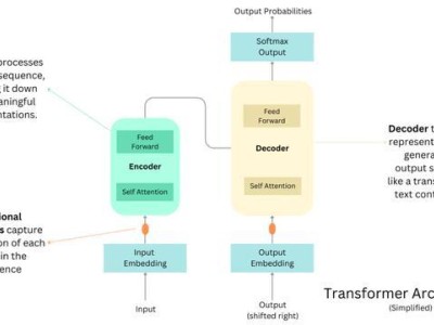 OpenAI崛起之路：从深度学习到通用智能代理的演进
