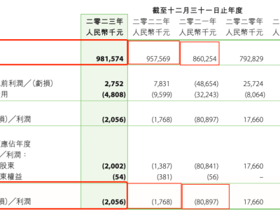 亲亲食品：童年果冻记忆难续，业绩下滑挑战重重