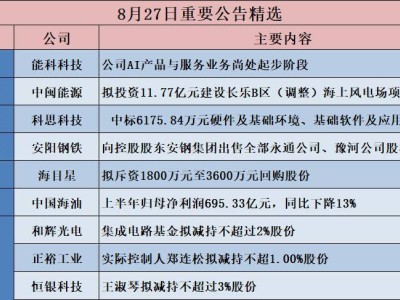 多家企业动态：信捷电气投8亿建厂，中国人寿净利增6.9%，海目星拟回购股份