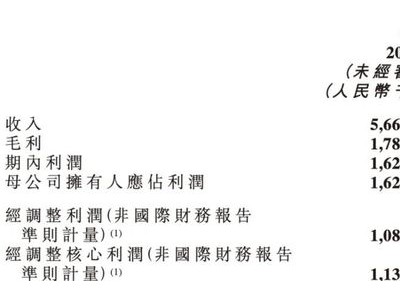 小镇青年茶饮创业传奇：古茗月营收破10亿，创始人身家达200亿