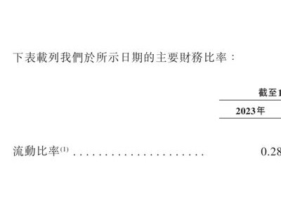 应世生物C轮融资后急赴港股IPO，流动资金短缺成焦点