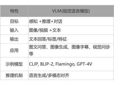 智驾竞赛白热化：新一代模型引领实战新篇章