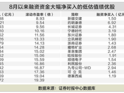 AI赛道火热！31只绩优低估值股获资金青睐，有你的票吗？