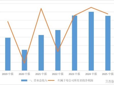 天价近视矫正晶体：眼科手术新选择，但价格让人望而却步