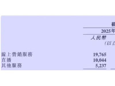 宿华淡出四年，快手业绩爆发，与抖音差距缩小引关注