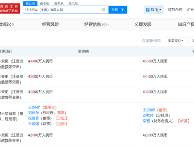 法法汽车注册资本大幅跃升至4.59亿，未来发展引关注