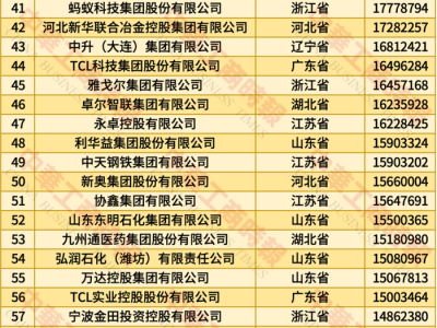 2025中国民营企业500强榜单揭晓：京东阿里恒力领跑，研发强度创新高