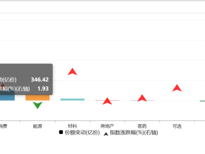 科技股热潮退却，金融股成新宠？投资者如何调整布局策略