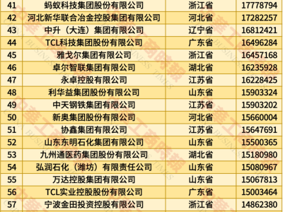 2025中国民营企业500强榜单揭晓，四川11家企业上榜，蓉企表现抢眼！