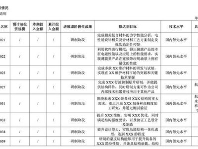 佳驰科技上半年业绩下滑，新形态隐身功能结构件却大增96%！