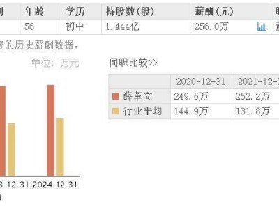 春秋电子上半年净利大增248%，薛革文模具工人起家年薪256万