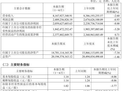公牛集团2025上半年财报：营收81.68亿，净利润下滑8%，新能源业务增长亮眼