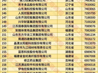 2025中国民企500强出炉，京东阿里恒力三甲，研发费破万亿展现创新力！