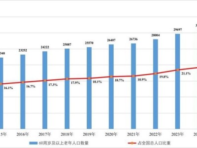 中国平安引领医养“蓝海航程”，开创金融新篇章