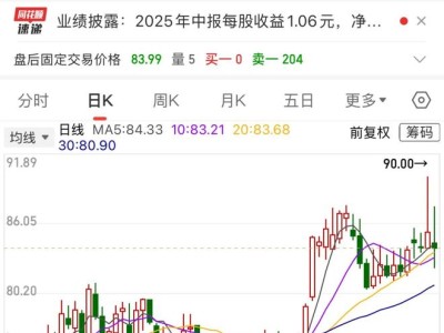 “非洲手机之王”传音控股：业绩下滑，海外增长遇挑战