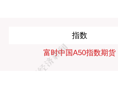 富时中国A50指数期货8月29日开盘表现如何？现涨0.24%