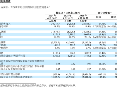 理想汽车Q2净利润11亿，自研智驾芯片进展顺利，李想布局新车与舆情防御