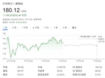 英伟达客户集中度引忧：两大客户撑起近四成营收