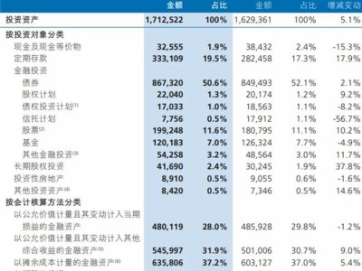 新华保险半年报揭秘：鸿鹄基金收益亮眼，险资布局A股显雄心