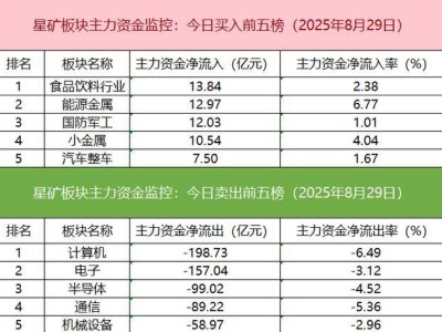 沪深股通成交火爆，期指空头减仓，游资抢筹中国稀土动向引关注