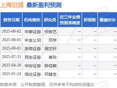 上海沿浦受多家机构调研，透露机器人业务布局及中报业绩亮点
