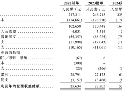 南酸枣糕逆袭记：小众赛道成就年收3亿，市占率超三成隐形冠军