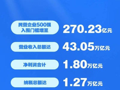 2025中国民企500强揭晓：京东阿里领跑，瑞幸新晋上榜！
