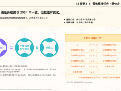 TikTok直播公会入驻全攻略：把握时机，三步轻松搞定申请！