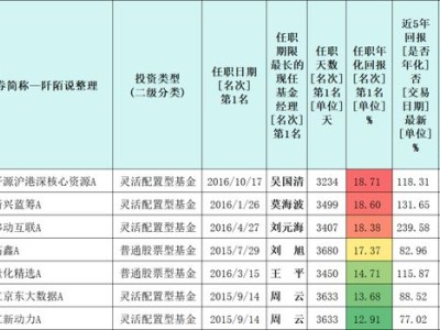 清华博士基金经理周云：九年八胜沪深300，行业配置均衡赢在稳健