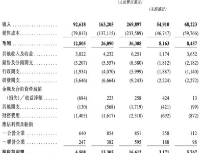 奇瑞汽车再冲港交所IPO，一季度利润大涨90%至47亿
