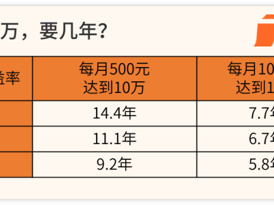 理财入门：每月500元，开启你的财富增长之旅