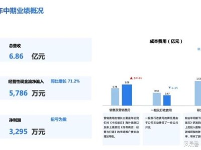 创梦天地：发行稳固自研发力，三箭齐发开启业绩增长新篇章