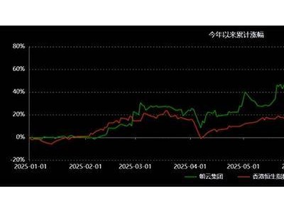 朝云集团2025上半年宠物业务翻倍，高派息策略稳健回馈股东