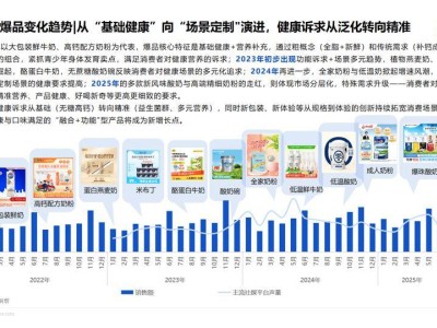 2025上半年消费新趋势：五大热门赛道，谁将领跑市场？