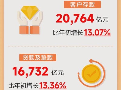宁波银行半年报精华，一图尽览核心数据