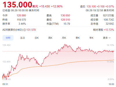 阿里财报电话会：AI芯片供应有备方案，闪购即时零售三年望增万亿成交