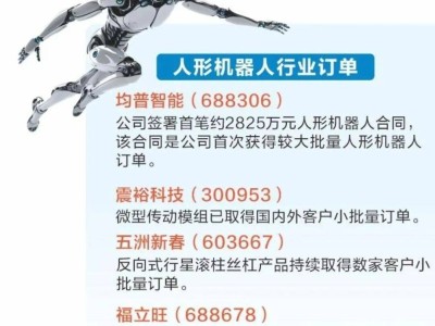 人形机器人成科技新宠，A股公司争相布局，订单纷至沓来