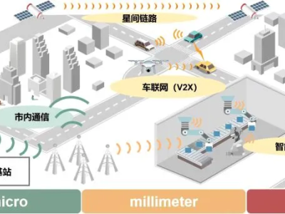 中国6G技术获重大进展：超宽带光电融合系统实现全频段高速通信