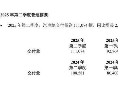 理想汽车Q2财报亮点：连续盈利11季，自研智驾芯片明年搭载新车