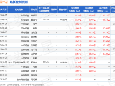 中国汽研：银河证券首覆给予买入评级，智能网联催化业绩稳健增长