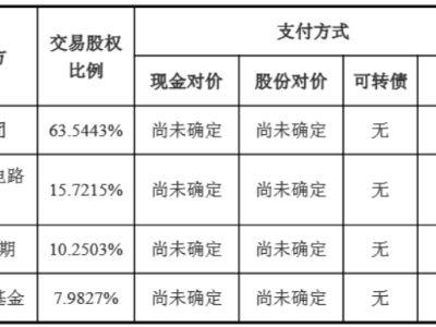 华虹半导体明日复牌，大手笔收购华力微近97%股权布局未来