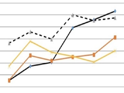 中航科工2025上半年营收稳健增长，低空经济与海外市场展现新活力