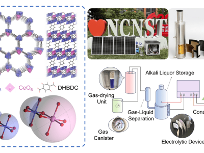 中国科学家突破电解水制氢技术，MOFs电极规模化制备取得新进展