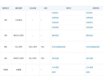 小鹅通赴港IPO，SaaS赛道能否讲出新故事？