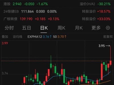 核电巨头中国广核半年报出炉：营收微降，拟1800亿市值下大举收购