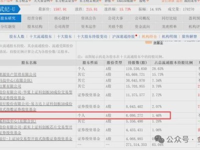 牛散章建平被误认，紧急澄清：未买寒武纪股票，网传照片系他人