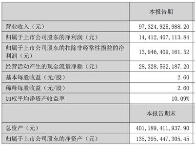 格力电器二季度营收下滑，多元化之路成破局关键