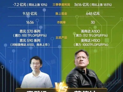 寒武纪股价狂飙，但“中国英伟达”之路仍需脚踏实地