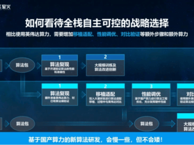 科大讯飞自研技术突破，树立AI自主可控新标杆！