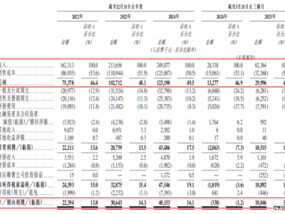 博铭维技术冲刺IPO：地下管网机器人领军者，应收账款难题待解